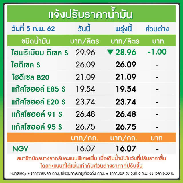 บางจาก  ลดราคาพิเศษไฮพรีเมียมดีเซล S 1 บาทต่อลิตร