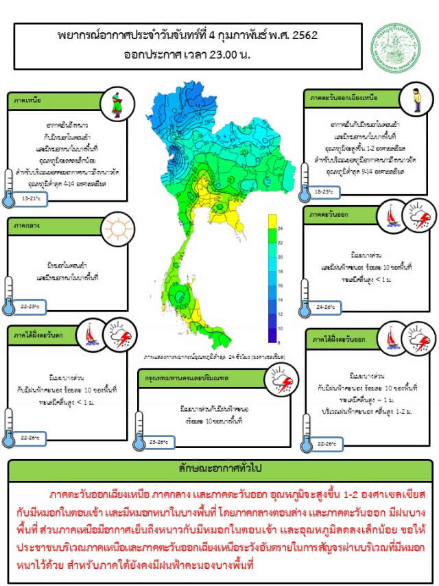 พยากรณ์อากาศ 5 กุมภาพันธ์ 2562