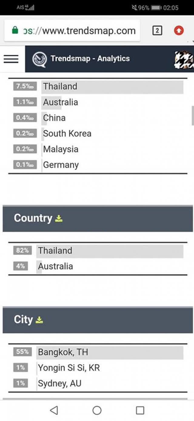 "ดี้ นิติพงษ์" ชี้ #BoycottThailand คือคนไทยทำร้ายตัวเอง