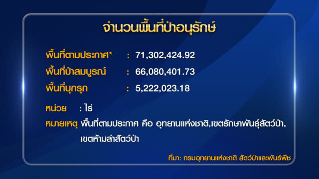อุทยานฯ พิสูจน์สิทธิ์ชุมชนกลางป่าแล้ว 70% ไฟเขียวให้อยู่ได้ แต่ขยายพื้นที่เจอคุก