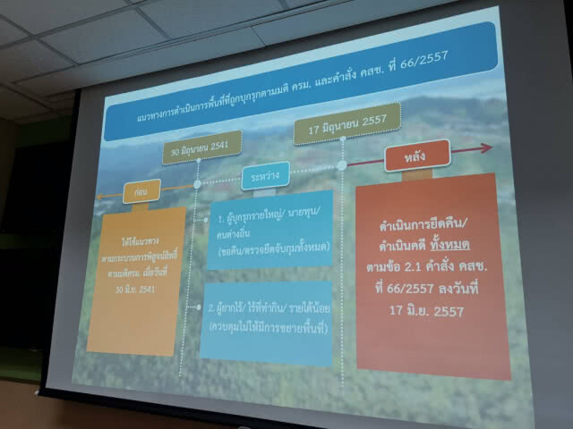 อุทยานฯ พิสูจน์สิทธิ์ชุมชนกลางป่าแล้ว 70% ไฟเขียวให้อยู่ได้ แต่ขยายพื้นที่เจอคุก