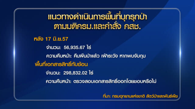 อุทยานฯ พิสูจน์สิทธิ์ชุมชนกลางป่าแล้ว 70% ไฟเขียวให้อยู่ได้ แต่ขยายพื้นที่เจอคุก