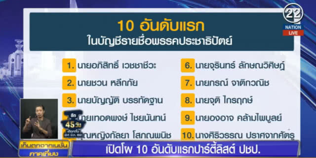 เปิดโผ 10 อันดับแรกปาร์ตี้ลิสต์ ปชป.