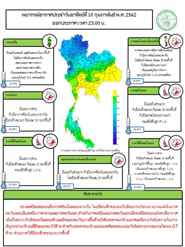 พยากรณ์อากาศ 11 กุมภาพันธ์ 2562
