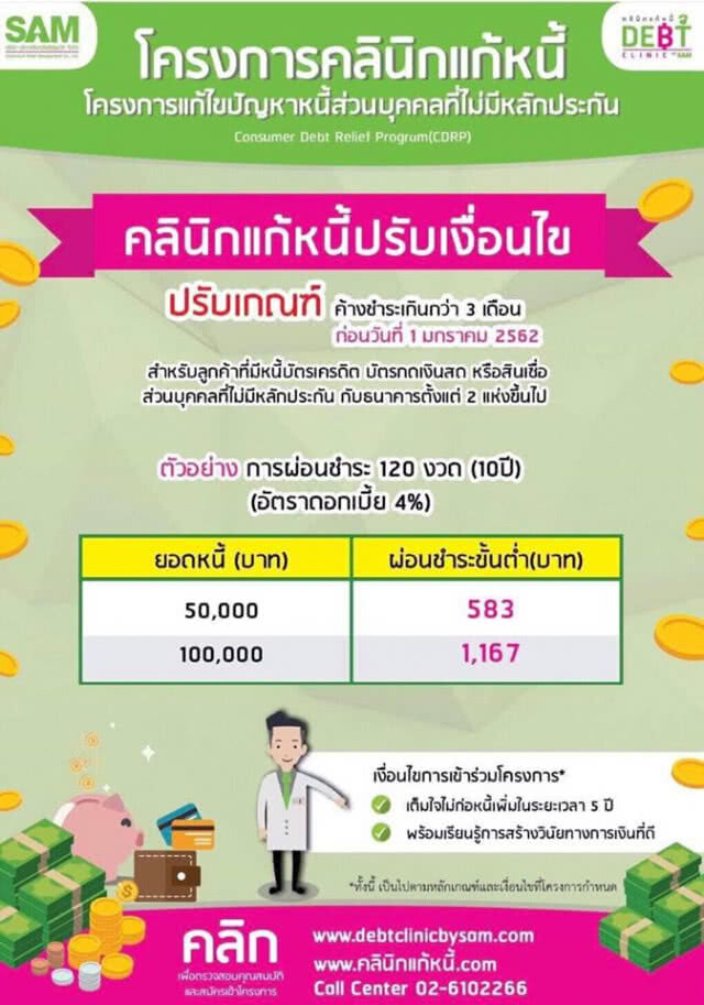 คลินิกแก้หนี้ระยะ 2 ดึงลูกหนี้บัตรเครดิต non-bank เข้าร่วมโครงการ 14 ก.พ.นี้