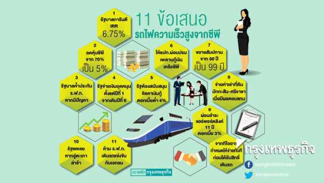 เจรจาไฮสปีดวันนี้ "ซีพี" ถึงทางตัน