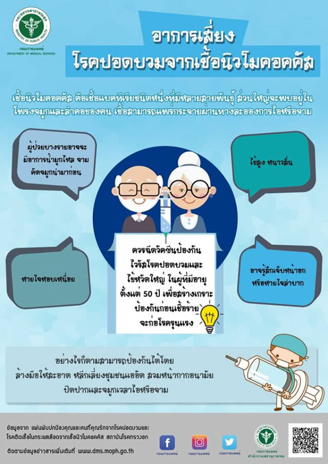 กรมการแพทย์ ชี้ "เชื้อนิวโมคอคคัส" ตัวการใหญ่เสี่ยงโรคปอดบวม แนะผู้สูงอายุฉีดวัคซีนป้องกัน