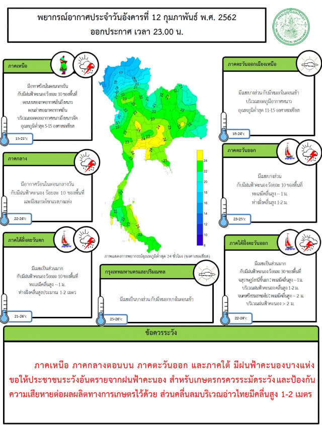 พยากรณ์อากาศ 13 กุมภาพันธ์ 2562