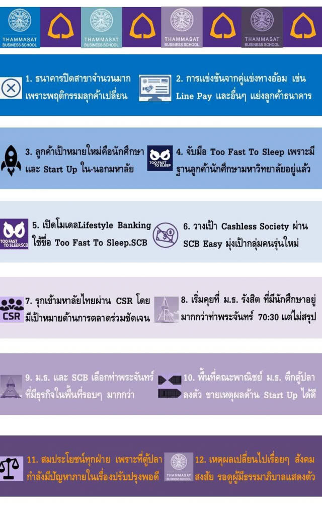 "ไทยพาณิชย์" ทำ CSR แฝง ฮุบ "ตึกตู้ปลา" มธ.