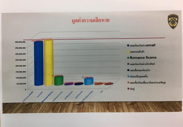 ปอท.เผยคาถา 3 อย่า ป้องกันการโกงออนไลน์