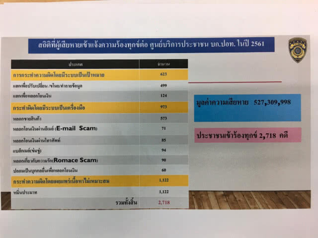 ปอท.เผยคาถา 3 อย่า ป้องกันการโกงออนไลน์