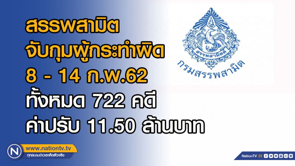 สรรพสามิต จับกุมผู้กระทำผิด 8 - 14 ก.พ.62 ทั้งหมด 722 คดี ค่าปรับ 11.50 ล้านบาท