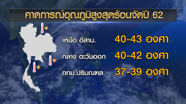 อุตุฯแถลงเข้าฤดูร้อน 16 ก.พ. ปีนี้ร้อนจัด 43 องศา!!