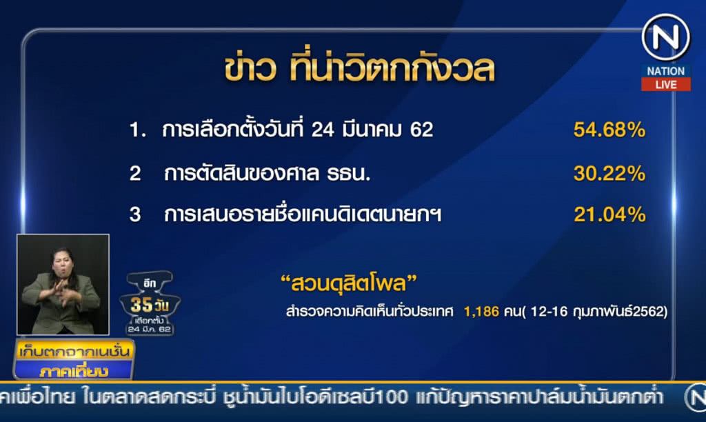 (คลิปข่าว) สวนดุสิตโพล ข่าวเลือกตั้งร้อนแรง
