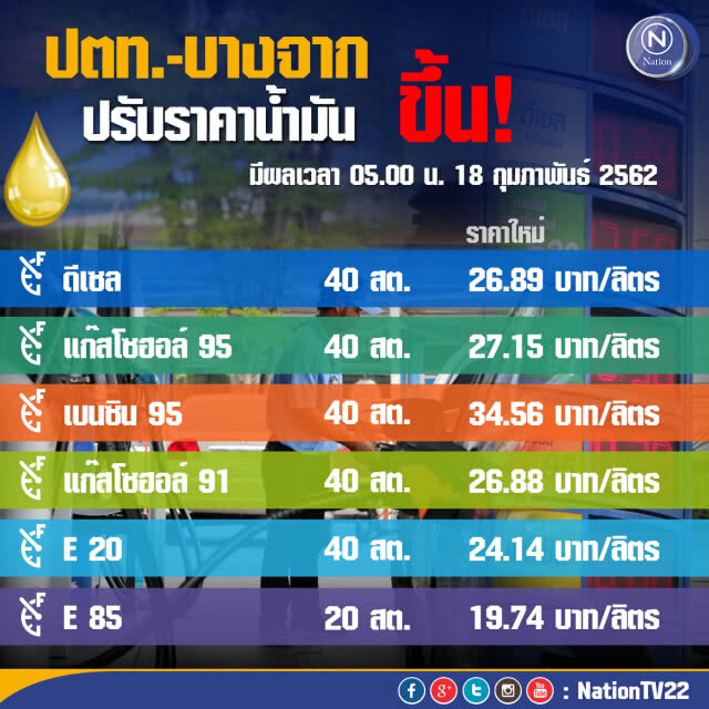 รีบไปเติมด่วน!!! พรุ่งนี้น้ำมันขึ้น (18 ก.พ.62)
