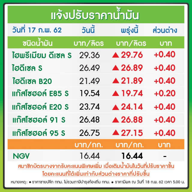 รีบไปเติมด่วน!!! พรุ่งนี้น้ำมันขึ้น (18 ก.พ.62)