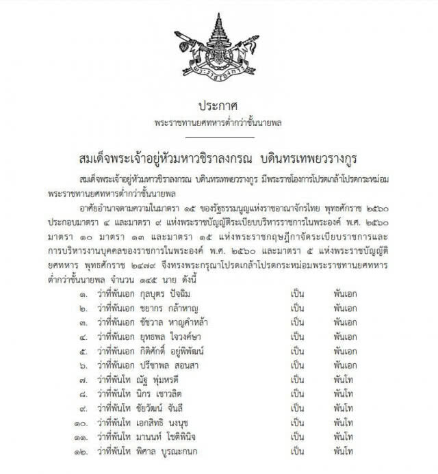 โปรดเกล้าฯพระราชทานยศทหารต่ำกว่าชั้นนายพล 145 นาย
