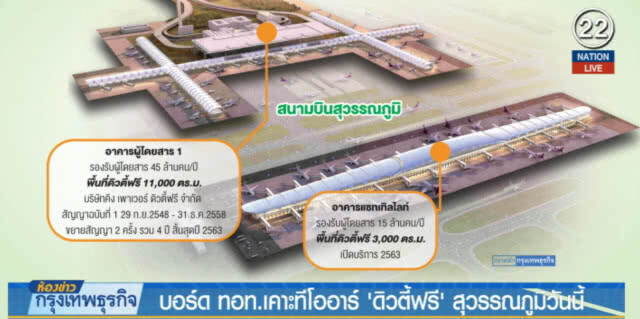 (คลิปข่าว) จับตา!...ทอท.เคาะทีโออาร์ "ดิวตี้ฟรี" สุวรรณภูมิวันนี้