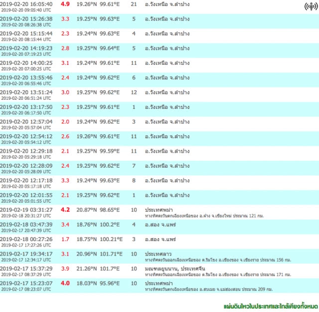 แผ่นดินไหว ลำปาง ต่อเนื่อง 13 ครั้ง