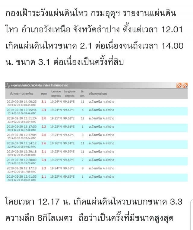 แผ่นดินไหว ลำปาง ต่อเนื่อง 13 ครั้ง