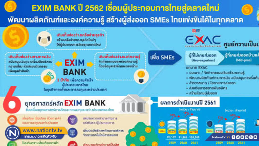 EXIM BANK ชูบทบาทเชื่อมผู้ประกอบการไทยสู่ตลาดใหม่