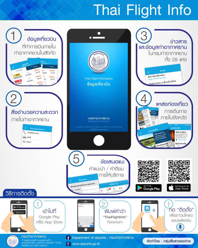 ทย.อำนวยความสะดวกผู้โดยสารผ่านแอพพลิเคชั่น Thai Flight Info