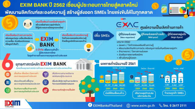 EXIM BANK ชูบทบาทเชื่อมผู้ประกอบการไทยสู่ตลาดใหม่