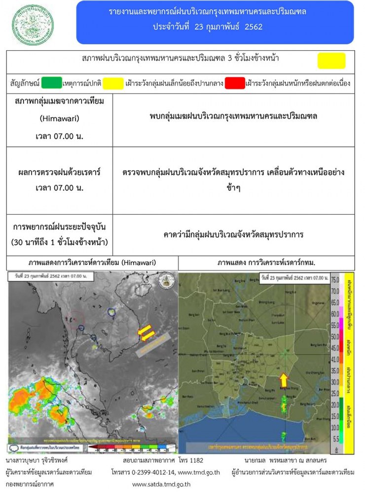 กทม. อากาศร้อนในตอนกลางวัน