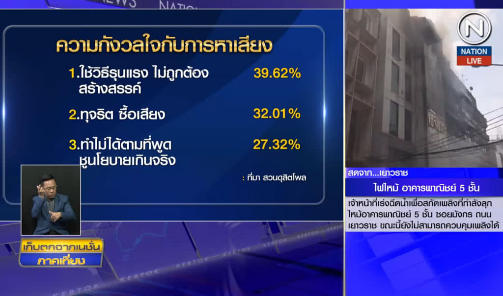 (คลิปข่าว) ประชาชนกังวลเลือกตั้ง "หาเสียงรุนแรง-ซื้อเสียง"