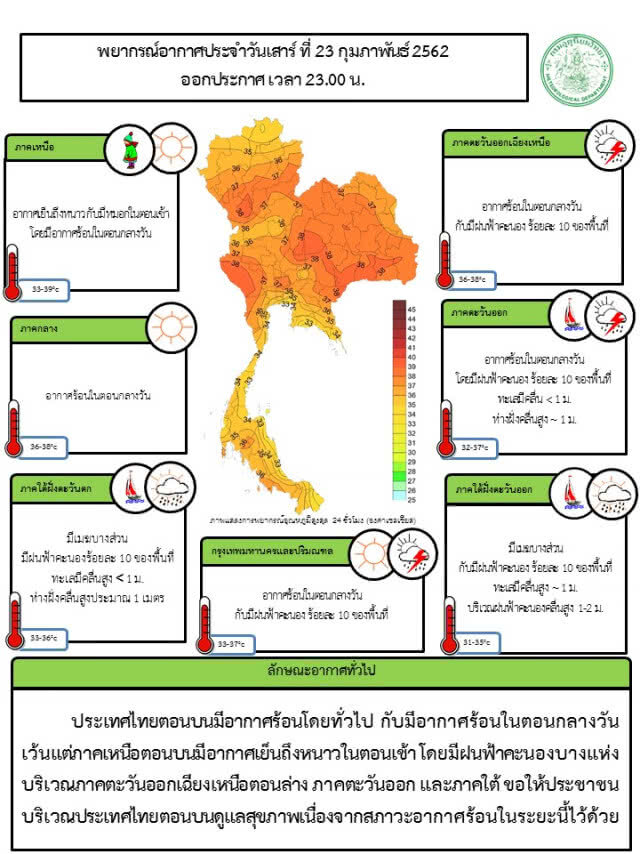 พยากรณ์อากาศ 24 กุมภาพันธ์ 2562
