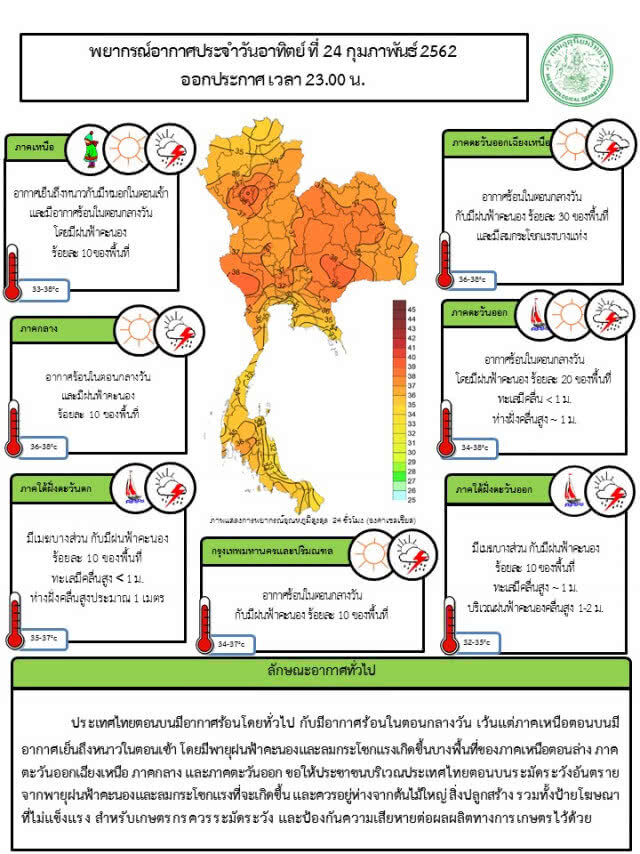 พยากรณ์อากาศ 25 กุมภาพันธ์ 2562