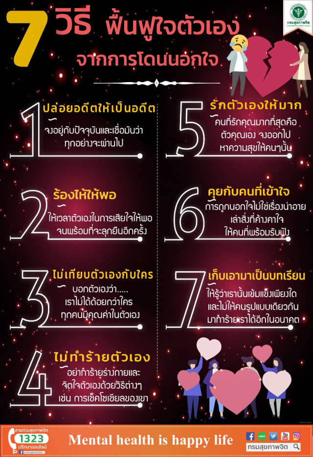 กรม​สุขภาพจิต​แนะ​ 7 วิธี ฟื้นฟูใจตัวเองจากการโดนเท​ 'ปล่อยให้เป็นอดีต-เก็บเป็นบทเรียน'​