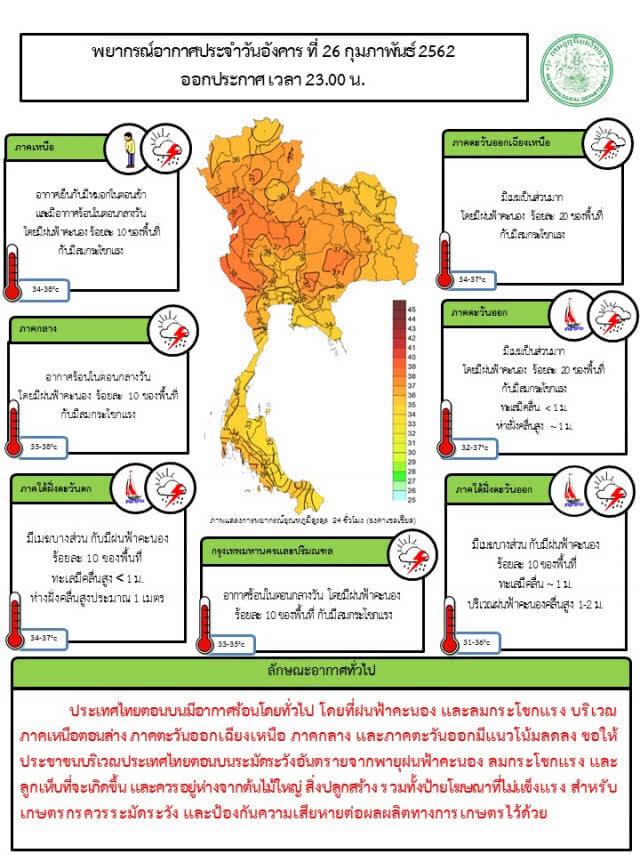 พยากรณ์อากาศ 27 กุมภาพันธ์ 2562