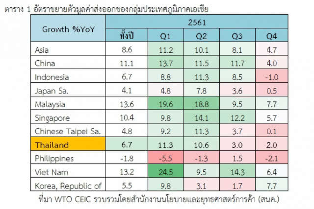 พาณิชย์มั่นใจส่งออกปีนี้เดินหน้าได้ดี