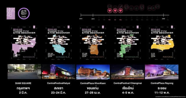 ปีนี้ "BNK48" งดรับรุ่นที่ 3