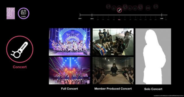 ปีนี้ "BNK48" งดรับรุ่นที่ 3