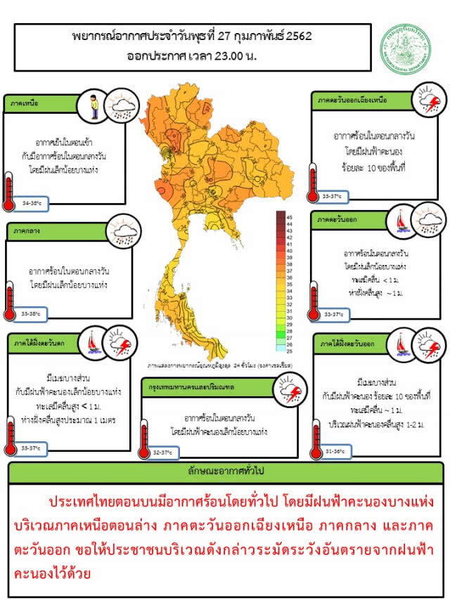 พยากรณ์อากาศ 28 กุมภาพันธ์ 2562