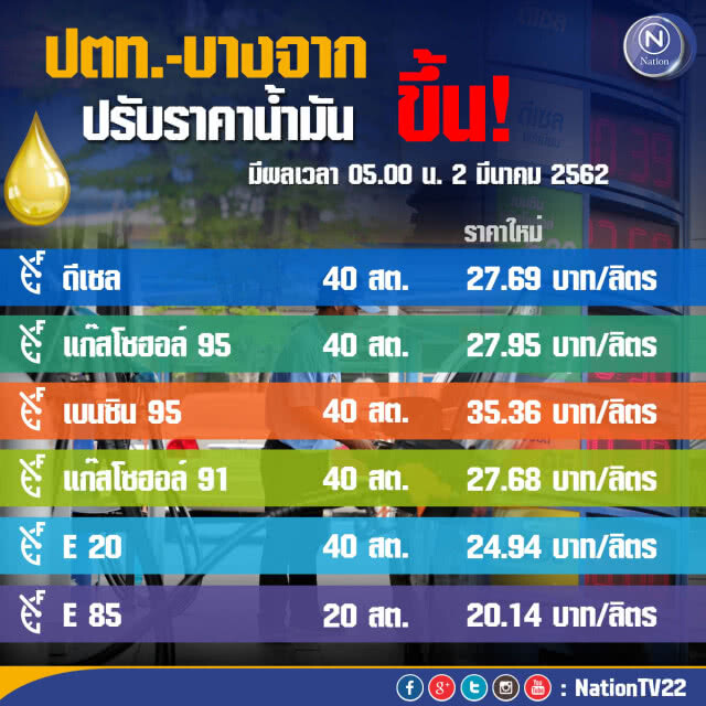 รีบไปเติมด่วน!!! พรุ่งนี้น้ำมันขึ้น (2 มี.ค.62)