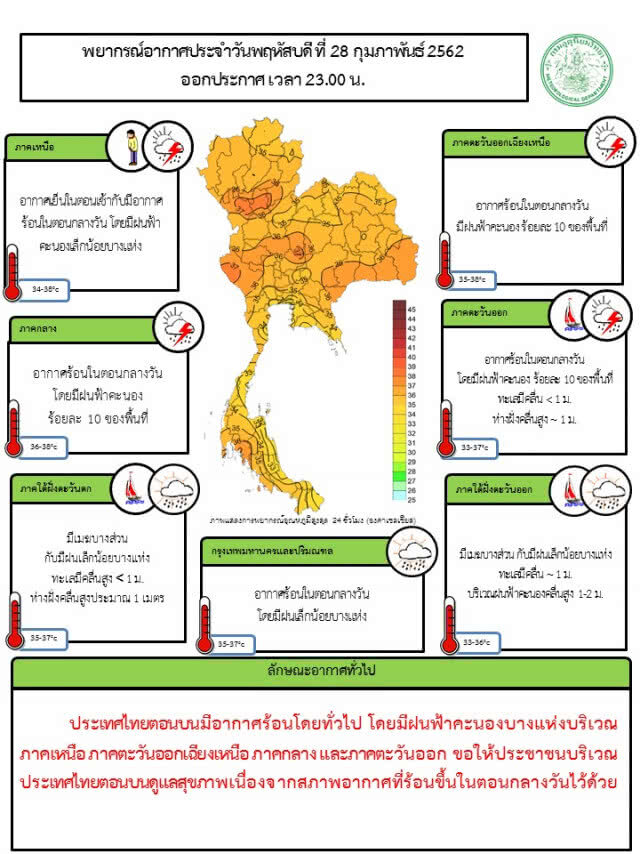 พยากรณ์อากาศ 1 มีนาคม 2562