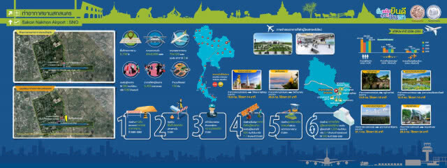 กรมท่าอากาศยานเผยปรับปรุงสนามบินสกลนครคืบหน้ากว่า 93%