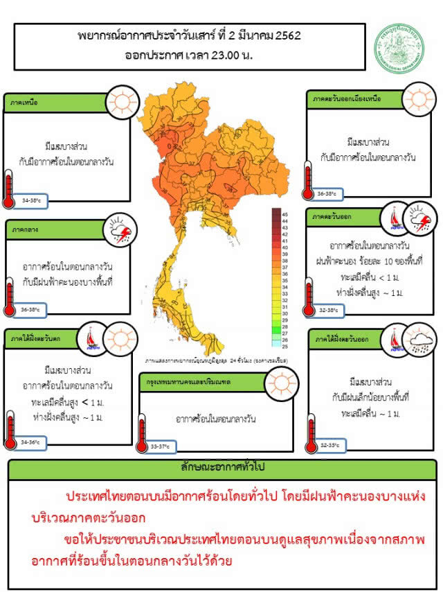ภาคเหนือ อุณหภูมิร้อนสุด 38 องศา!