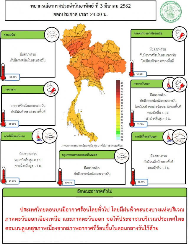 พยากรณ์อากาศ 4 มีนาคม 2562