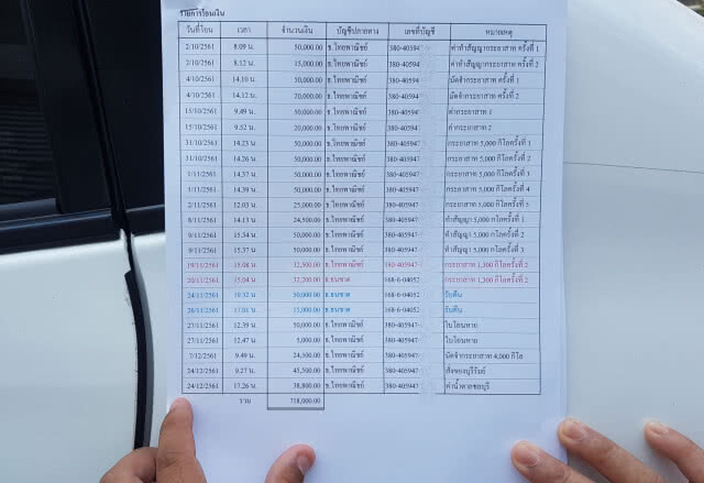 หอบหลักฐานส่งตร.ถูกตุ๋นทำกระยาสารท เสียหายพุ่ง2ล้าน