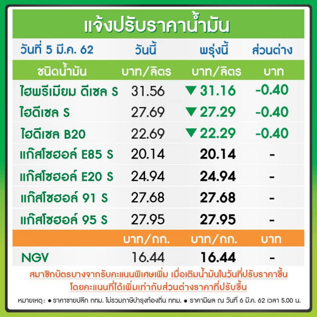พรุ่งนี้น้ำมันลดราคา (6 มี.ค.62)