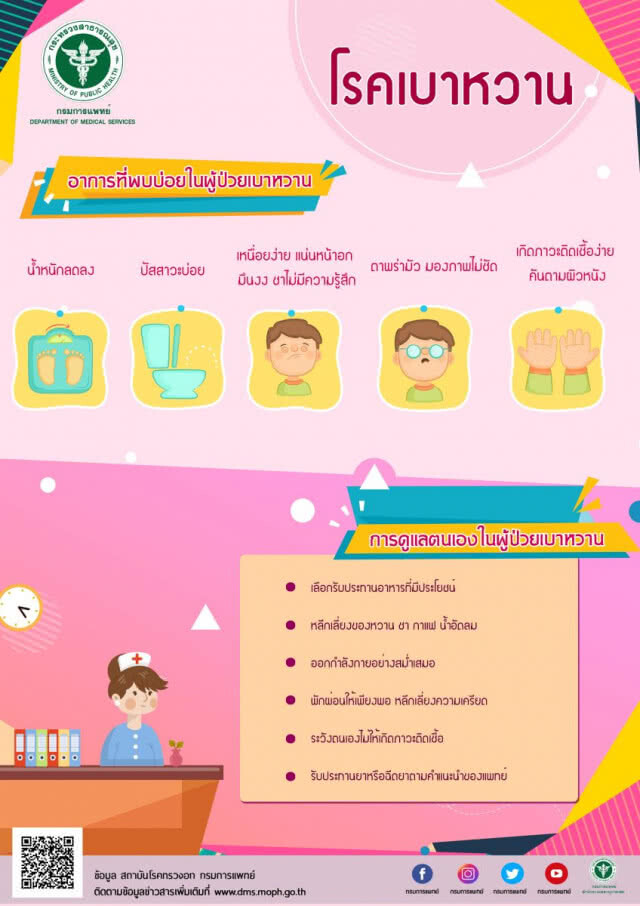เตือนผู้ป่วยเบาหวาน หากพบอาการบ่งชี้ รีบพบแพทย์ทันที