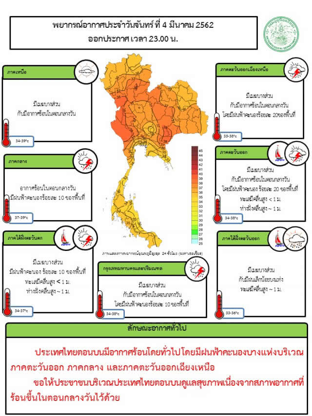 พยากรณ์อากาศ 5 มีนาคม 2562