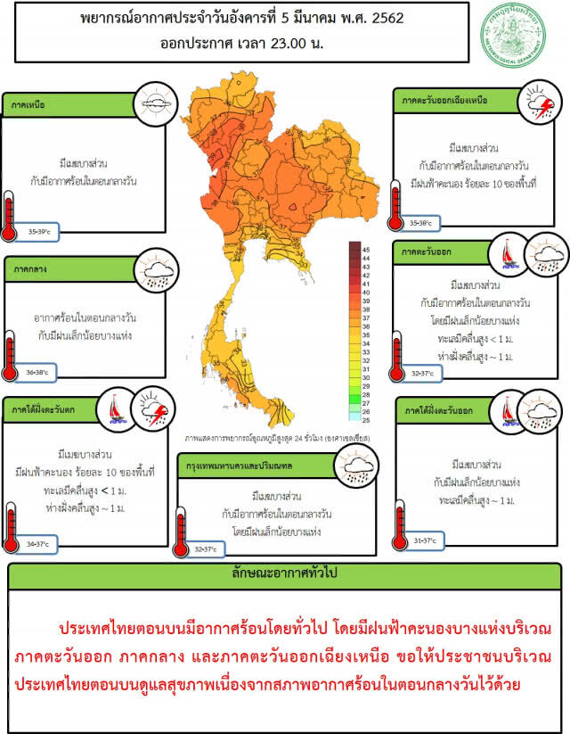 พยากรณ์อากาศ 6 มีนาคม 2562