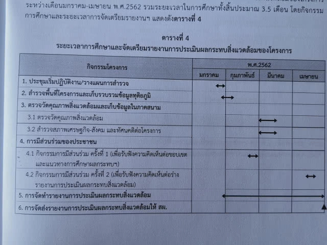 เอกชนวอนกรมเชื้อเพลิงฯ​ ขยับเส้นสัมปทานปิโตรเลียม​พ้นเมืองศรีเทพ​