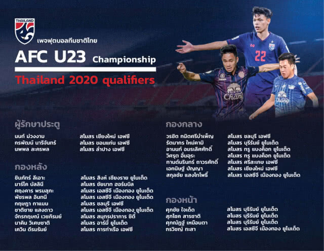 รายชื่อ 23 แข้ง ช้างศึก U23 ชุดลุยศึกชิงแชมป์เอเชียรอบคัดเลือก ที่ประเทศเวียดนาม
