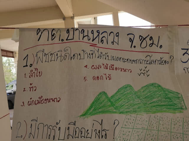 ชุมชนเครือข่ายสุขภาวะเผย​ 5​ พืชได้รับผลกระทบจากภาวะโลกร้อน